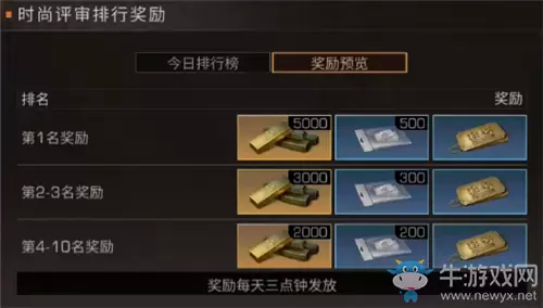 《明日之后》时尚评审活动介绍