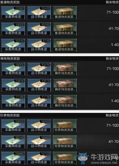 《明日之后》物资运输任务攻略