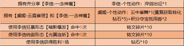 《王者荣耀》一念神魔参与挑战领好礼活动