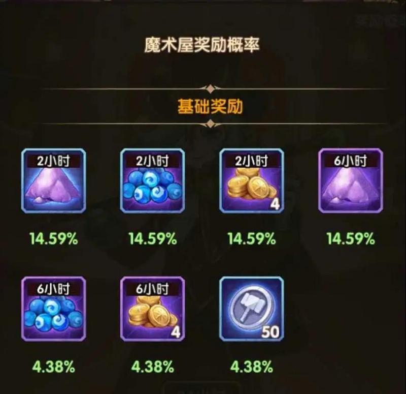 剑与远征魔术礼帽活动规则详解 魔术屋奖励一览