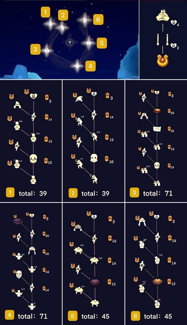 光遇魔法季兑换表