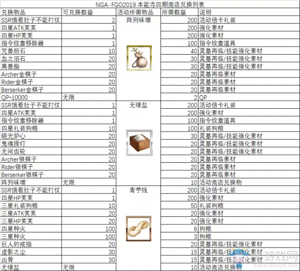 《fgo》All信长总进击活动商店兑换列表