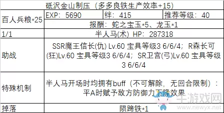 《fgo》All信长总进击制压副本攻略