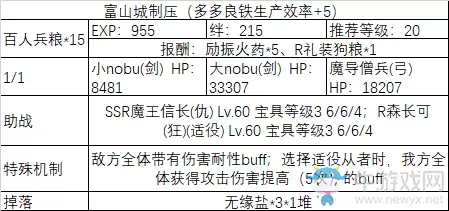 《fgo》All信长总进击制压副本攻略