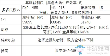 《fgo》All信长总进击制压副本攻略