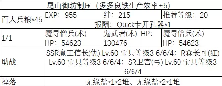 《fgo》All信长总进击制压副本攻略