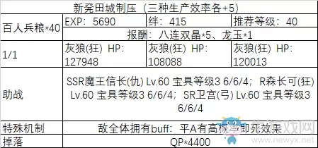 《fgo》All信长总进击制压副本攻略