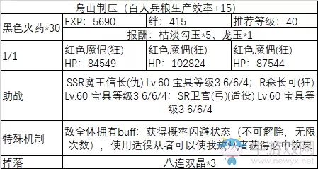 《fgo》All信长总进击制压副本攻略