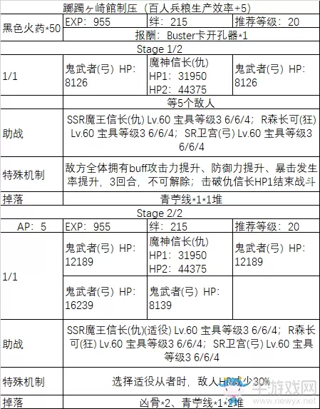《fgo》All信长总进击制压副本攻略