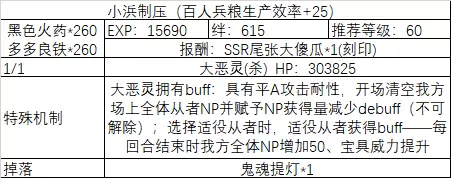 《fgo》All信长总进击制压副本攻略