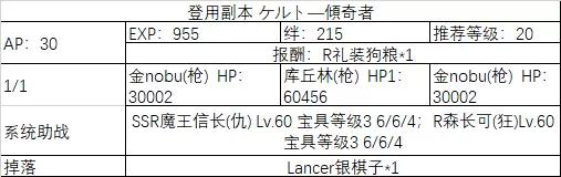 《fgo》All信长总进击登用副本攻略