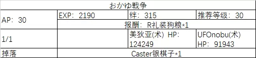 《fgo》All信长总进击登用副本攻略