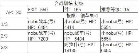 《fgo》All信长总进击周回副本攻略