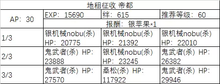 《fgo》All信长总进击周回副本攻略