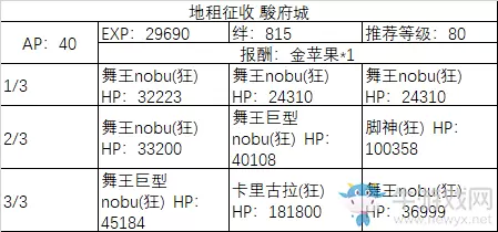 《fgo》All信长总进击周回副本攻略