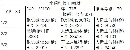 《fgo》All信长总进击周回副本攻略