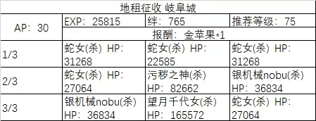 《fgo》All信长总进击周回副本攻略