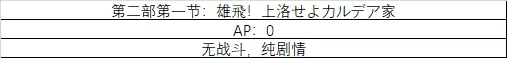 《fgo》All信长总进击剧情副本攻略
