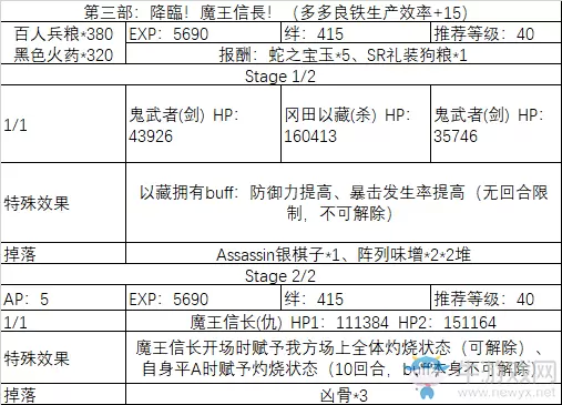 《fgo》All信长总进击剧情副本攻略