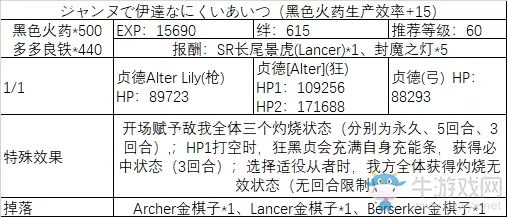 《fgo》All信长总进击剧情副本攻略
