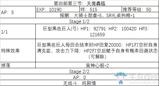 《fgo》All信长总进击剧情副本攻略