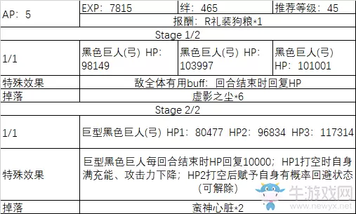 《fgo》All信长总进击剧情副本攻略