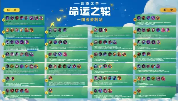 LOL云顶之奕S4命运之轮上分阵容推荐