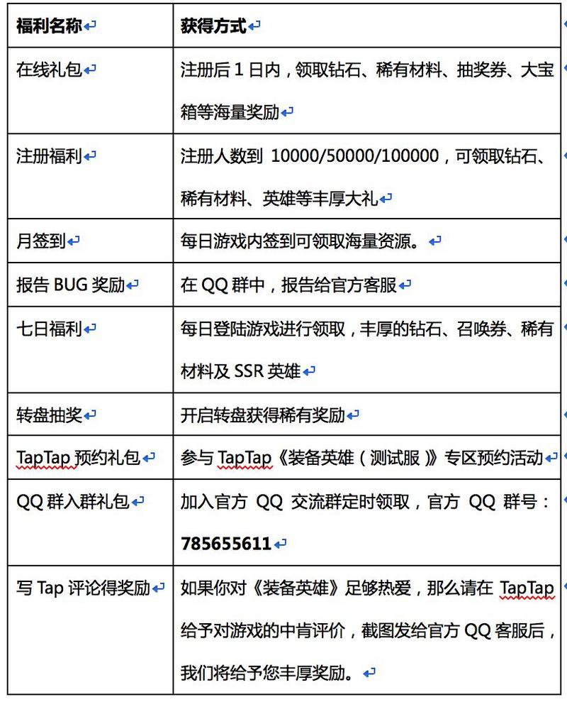 装备英雄开服福利有什么 开服礼包福利活动汇总