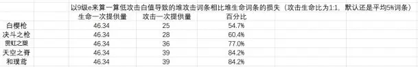 原神胡桃武器选择推荐：内鬼武器数据对比