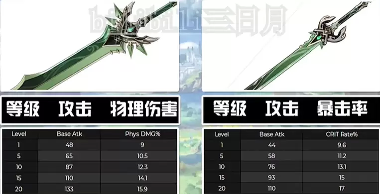 原神1.3版本新增13把5星武器效果介绍