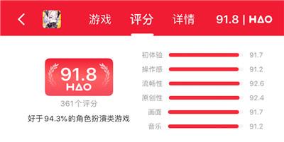 还未公测评分便高达92分,《通感纪元》是如何收拢人心的