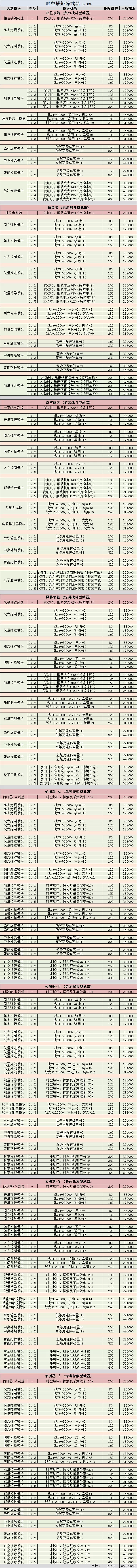 不思议迷宫矩阵武器系统详细选择攻略一览