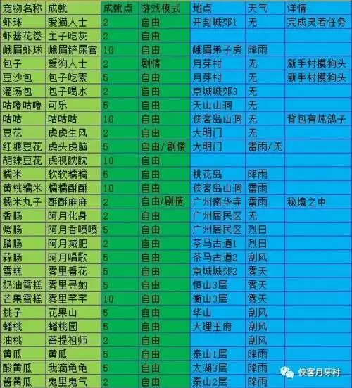 我的侠客宠物位置图分享