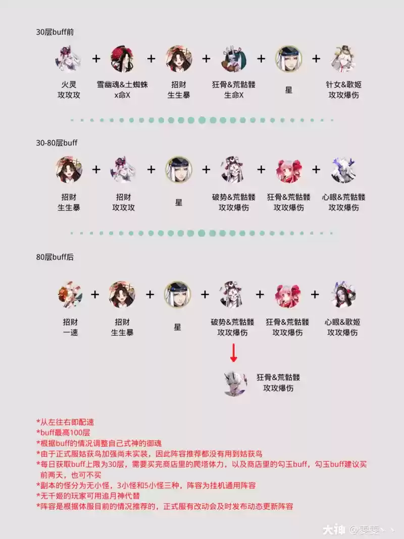 阴阳师尘世之梦玩法和最强阵容推荐