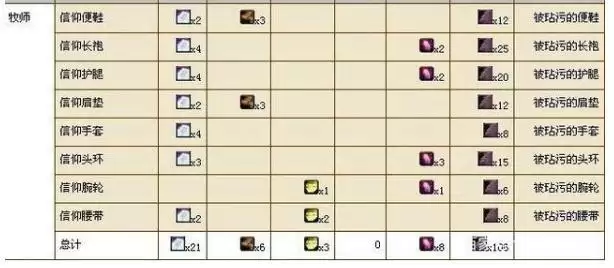 牧师t3要用什么材料换