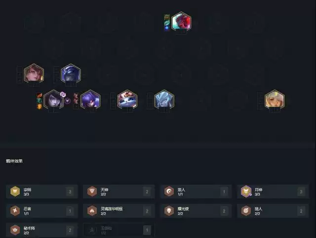 云顶之弈10.25新版本最强阵容推荐 2021主流上分阵容搭配指南