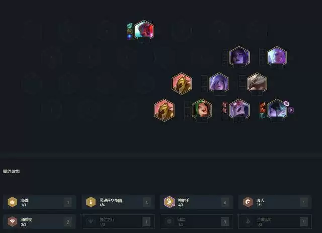 云顶之弈10.25新版本最强阵容推荐 2021主流上分阵容搭配指南