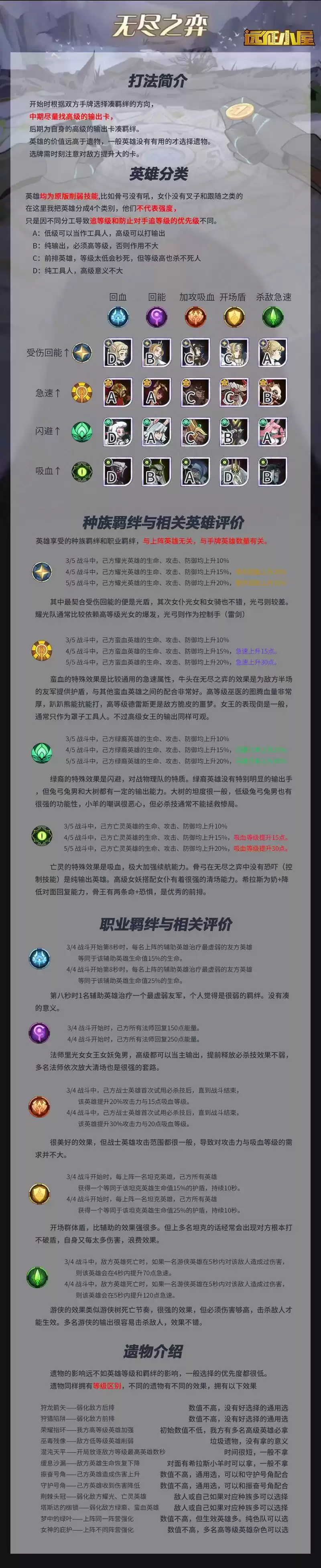 剑与远征无尽之弈玩法介绍