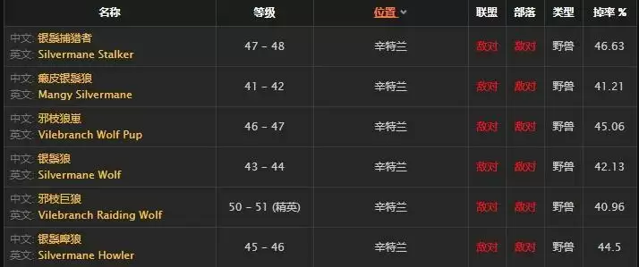 嫩狼肉去哪里刷_2 嫩狼肉去哪里刷