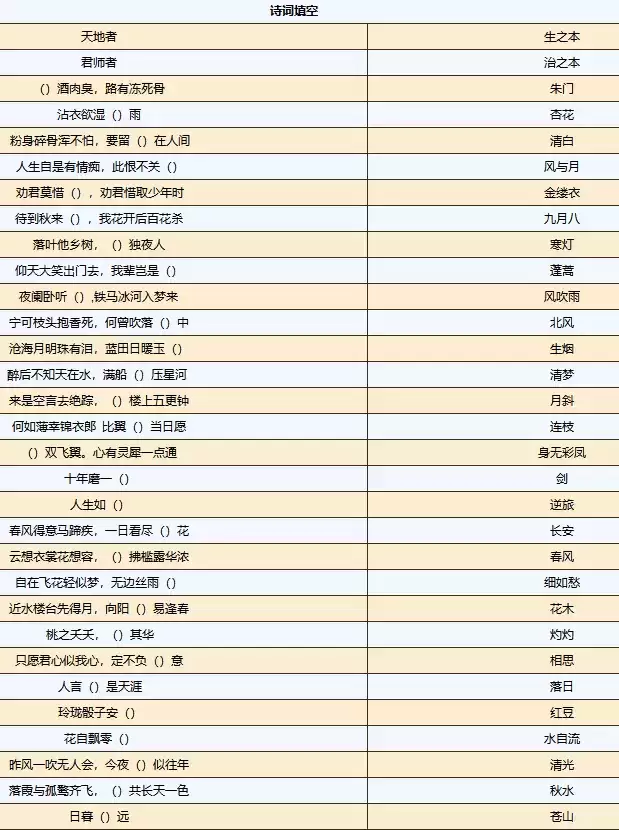 烟雨江湖紫阳书院答题题库所有答案汇总