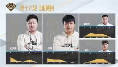 谁是车王S10：E组险些4个赛点，A组惊现倒车入库