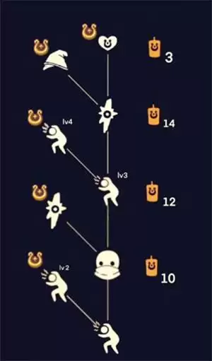 光遇吓人动作在哪里获得