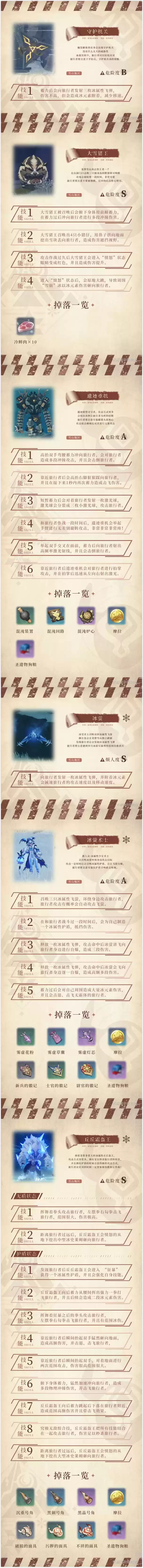 原神龙脊雪山怪物技能与打法图鉴大全