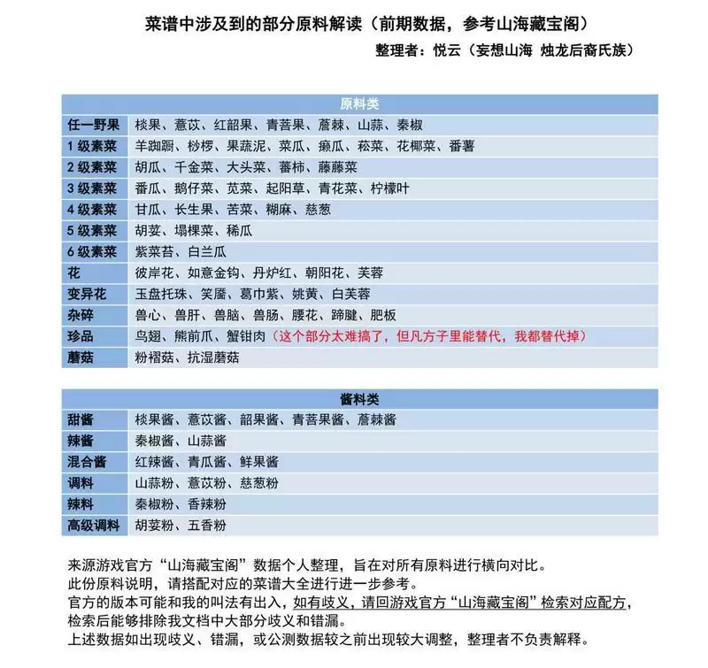 妄想山海最新食谱菜谱大全