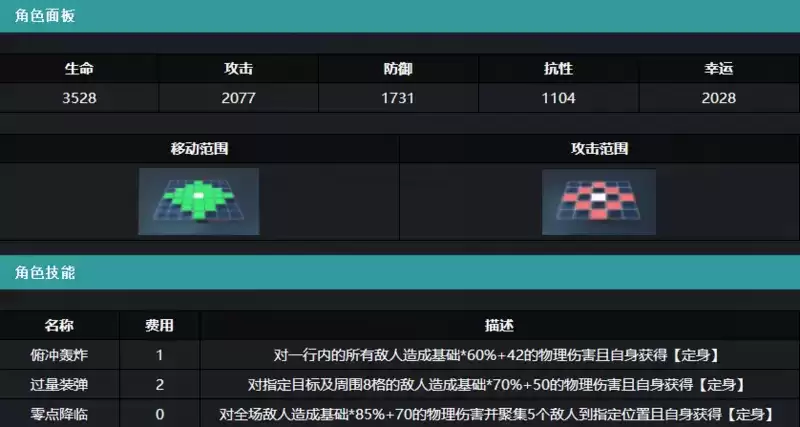 通感纪元K最强技能搭配攻略一览