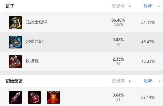 s11vn新版本出装