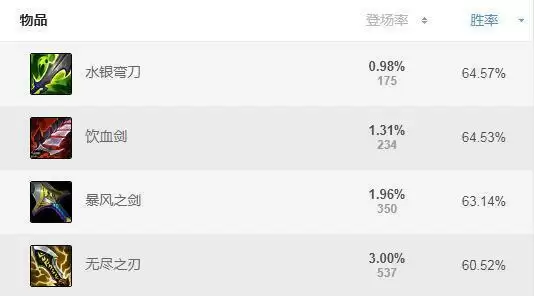 s11vn新版本出装