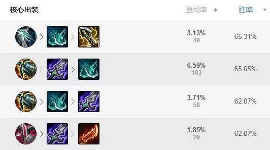 s11vn新版本出装