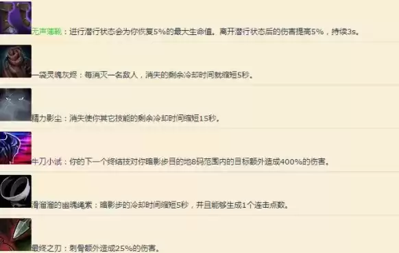 魔兽世界9.0扭曲回廊解锁方法及打法攻略