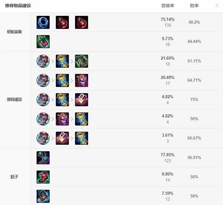 莫甘娜中单出装s11